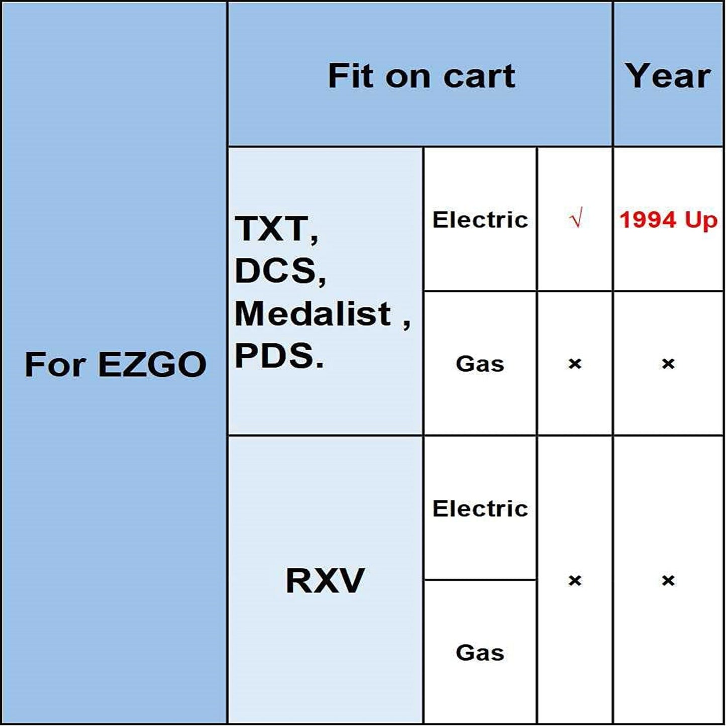 ALL-CARB Inductive Throttle Sensor 25854G01 Replacement for EZGO Electric Golf Carts 1994 & Up