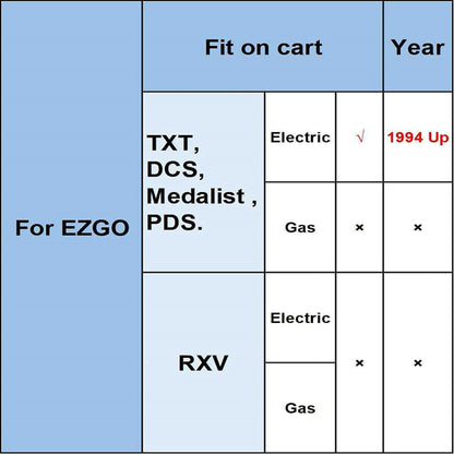 ALL-CARB Inductive Throttle Sensor 25854G01 Replacement for EZGO Electric Golf Carts 1994 & Up